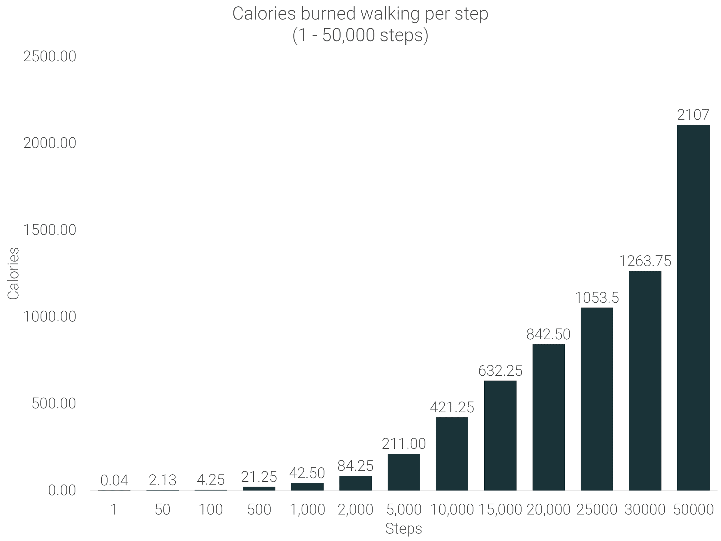 20 000 Steps Is How Many Calories