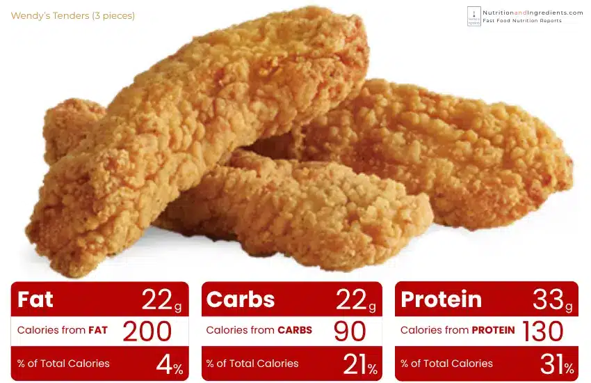 How Many Carbs in a Fried Chicken Tender