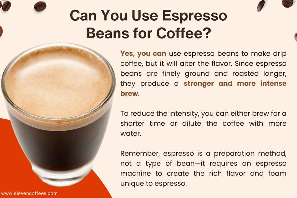 Can You Use Any Beans for Espresso