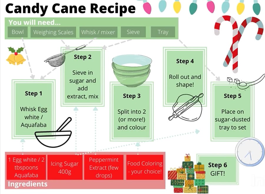 Ingredients in a Candy Cane