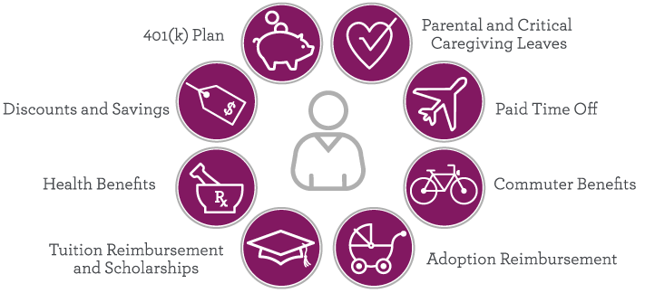 Bank of America Employee Benefits at Home