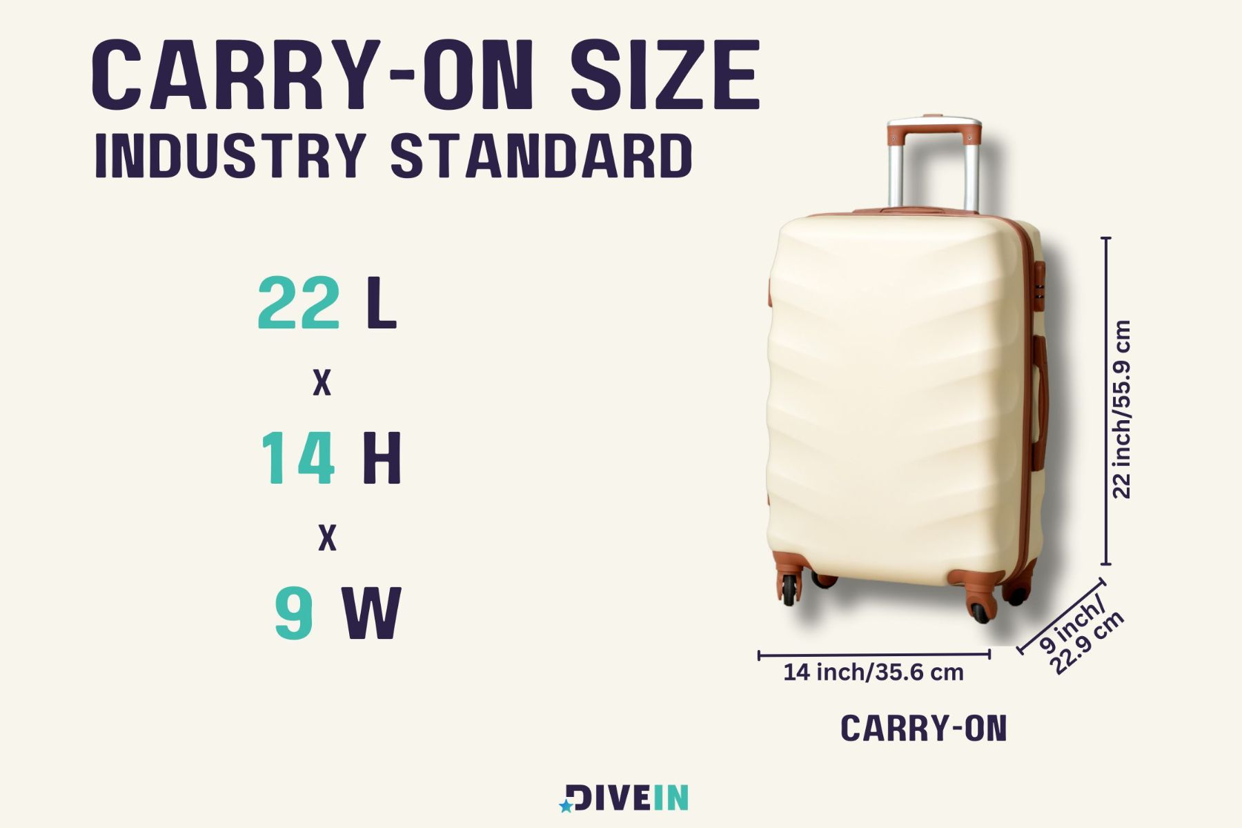 Suitcase Size for Carry On