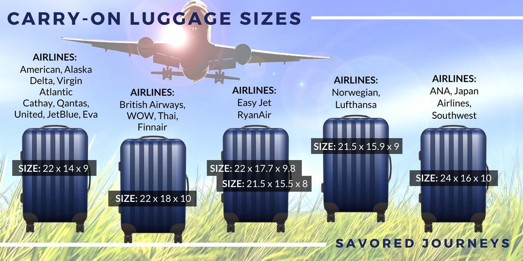 Faa Carry on Baggage Size
