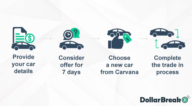 Carvana Sell Car Process