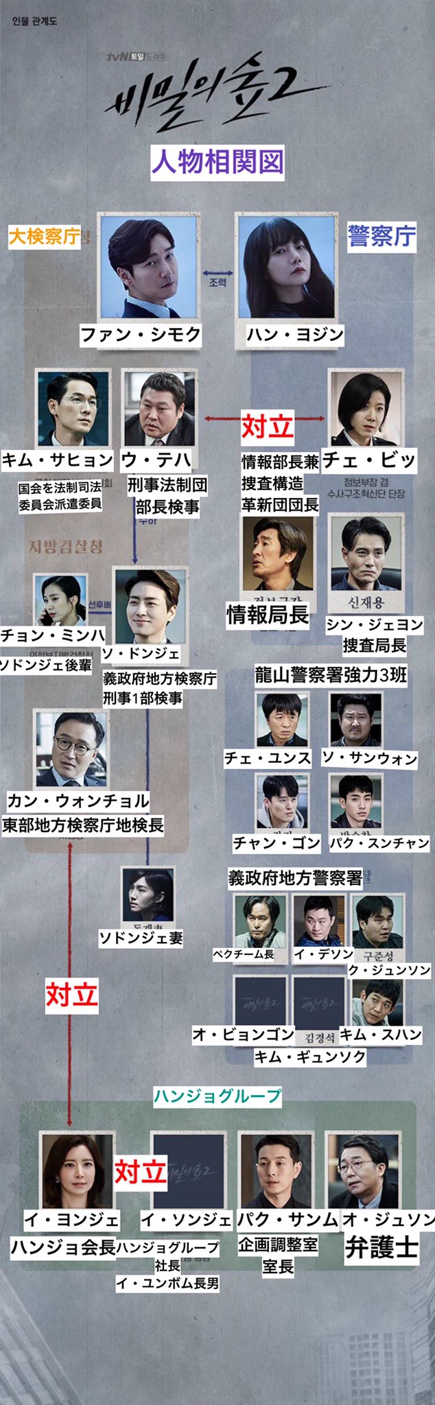 「秘密の森」相関図とキャスト全網羅！黒幕の真相と複雑な関係を解剖