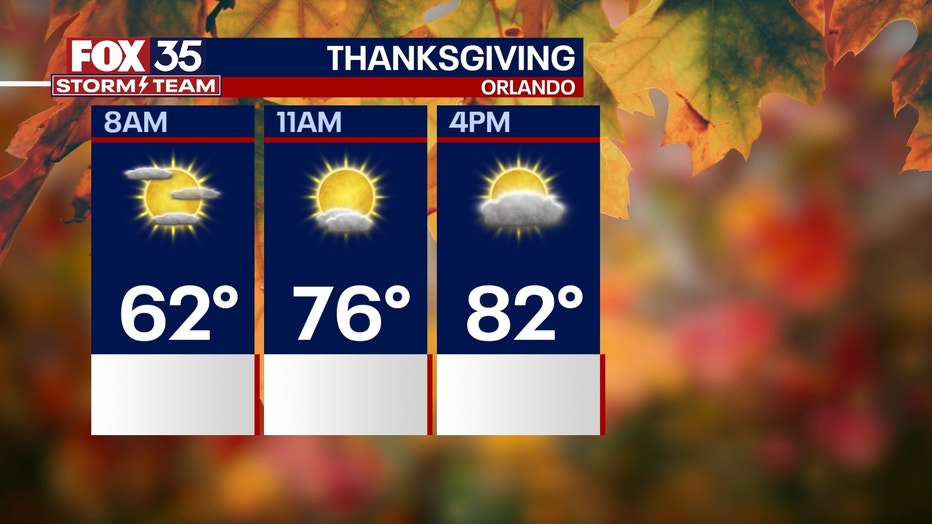 Weather Orlando Fl Thanksgiving