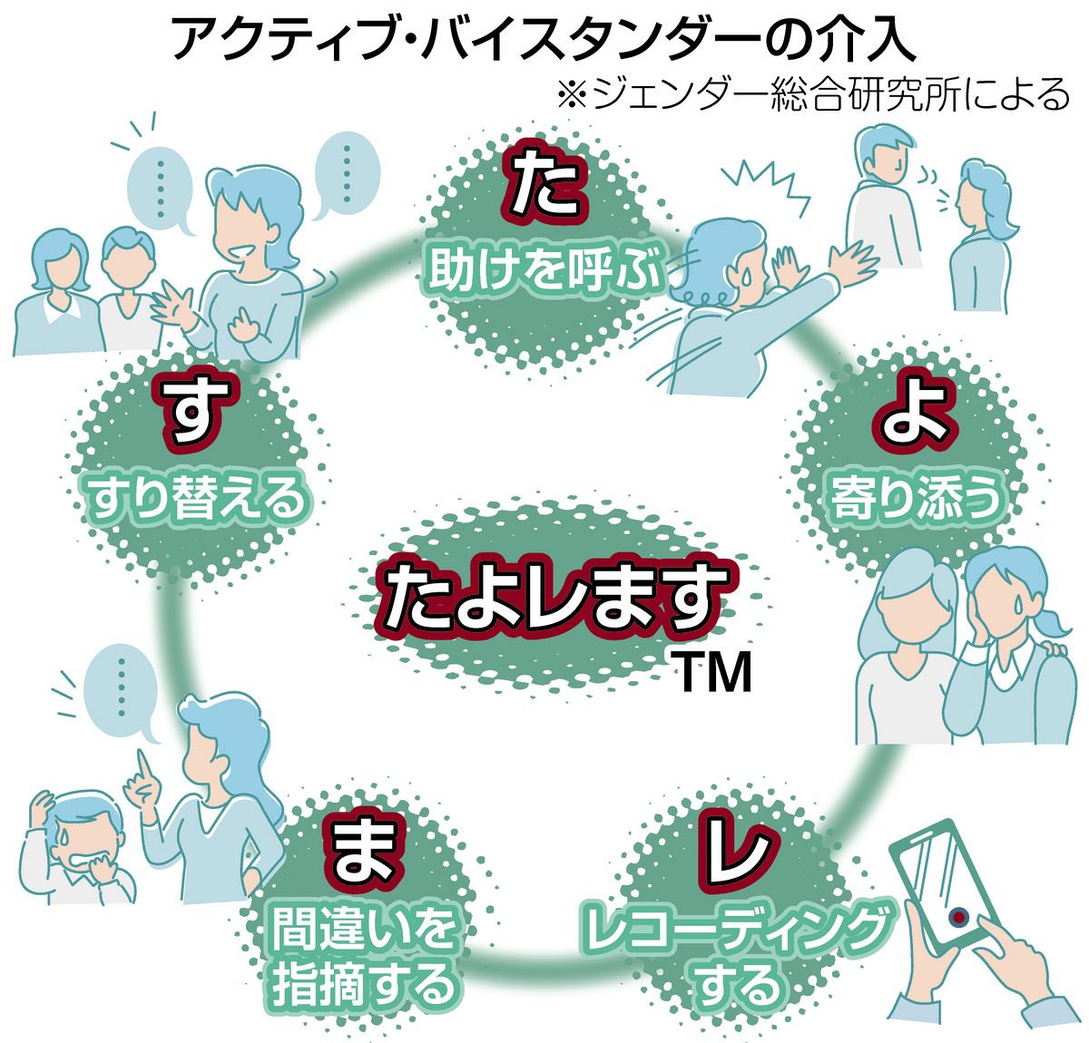 バイスタンダーとは何か？救命の鍵を握る役割と法的責任を徹底解説