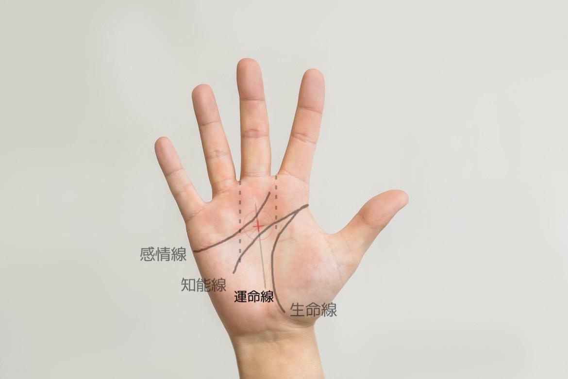 宝くじが当たる人の手相！億万長者に現れる最強金運サインと前兆