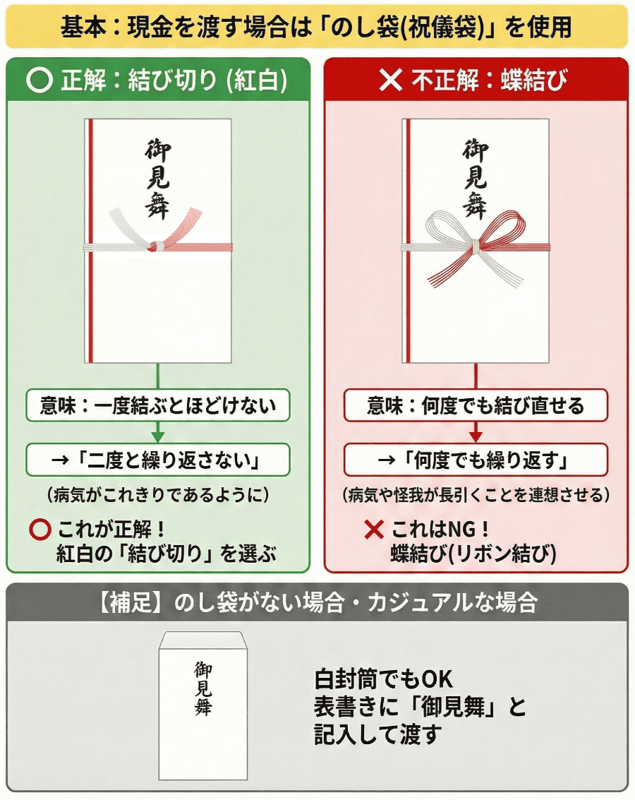 お見舞い封筒の完全作法｜水引・書き方からお札の向き・Ng回避まで