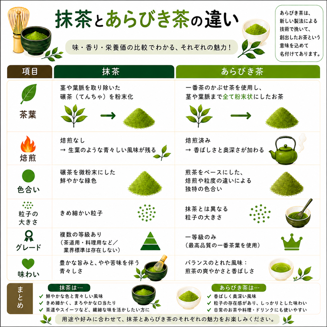 抹茶と粉茶は全く別物？寿司屋のお茶の正体と失敗しない見分け方