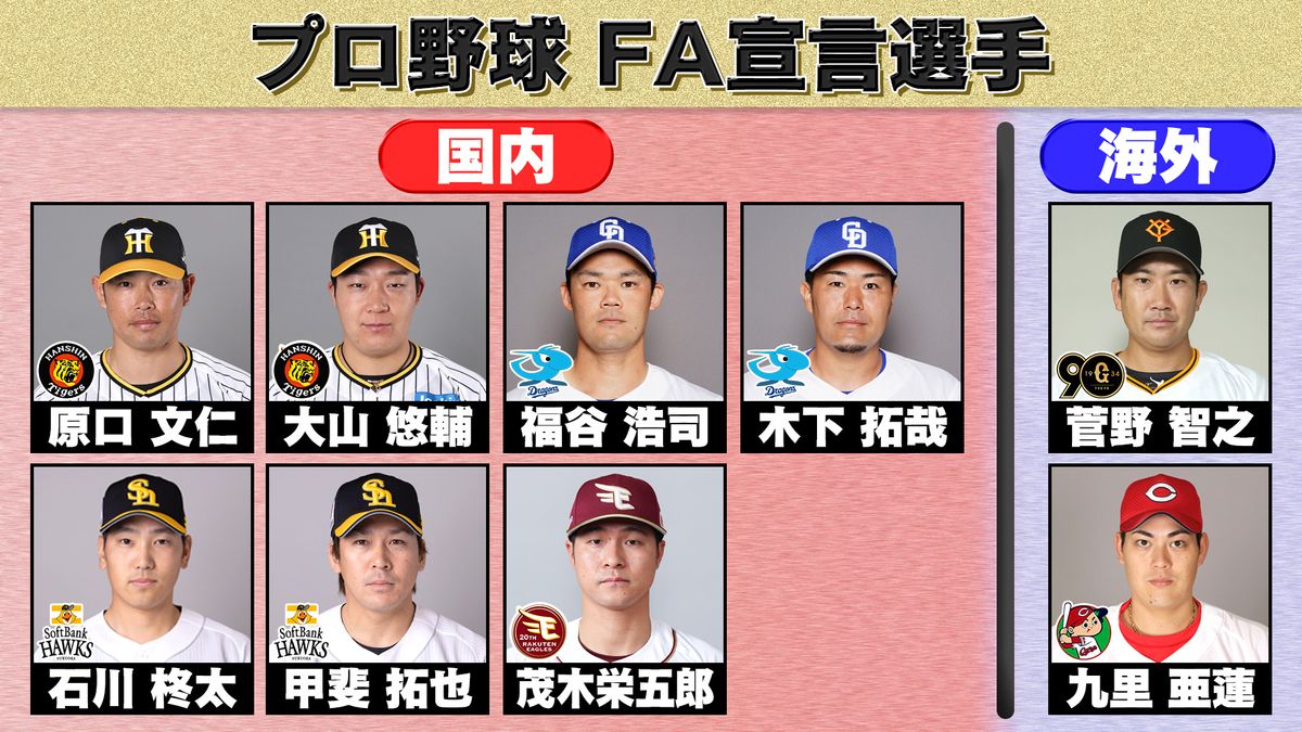 プロ野球移籍2026総力特集！Fa宣言と電撃トレードの真相を徹底追跡
