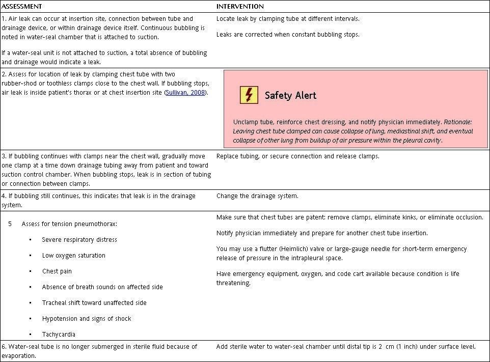 Management of a Surgical Unit Hesi Case Study