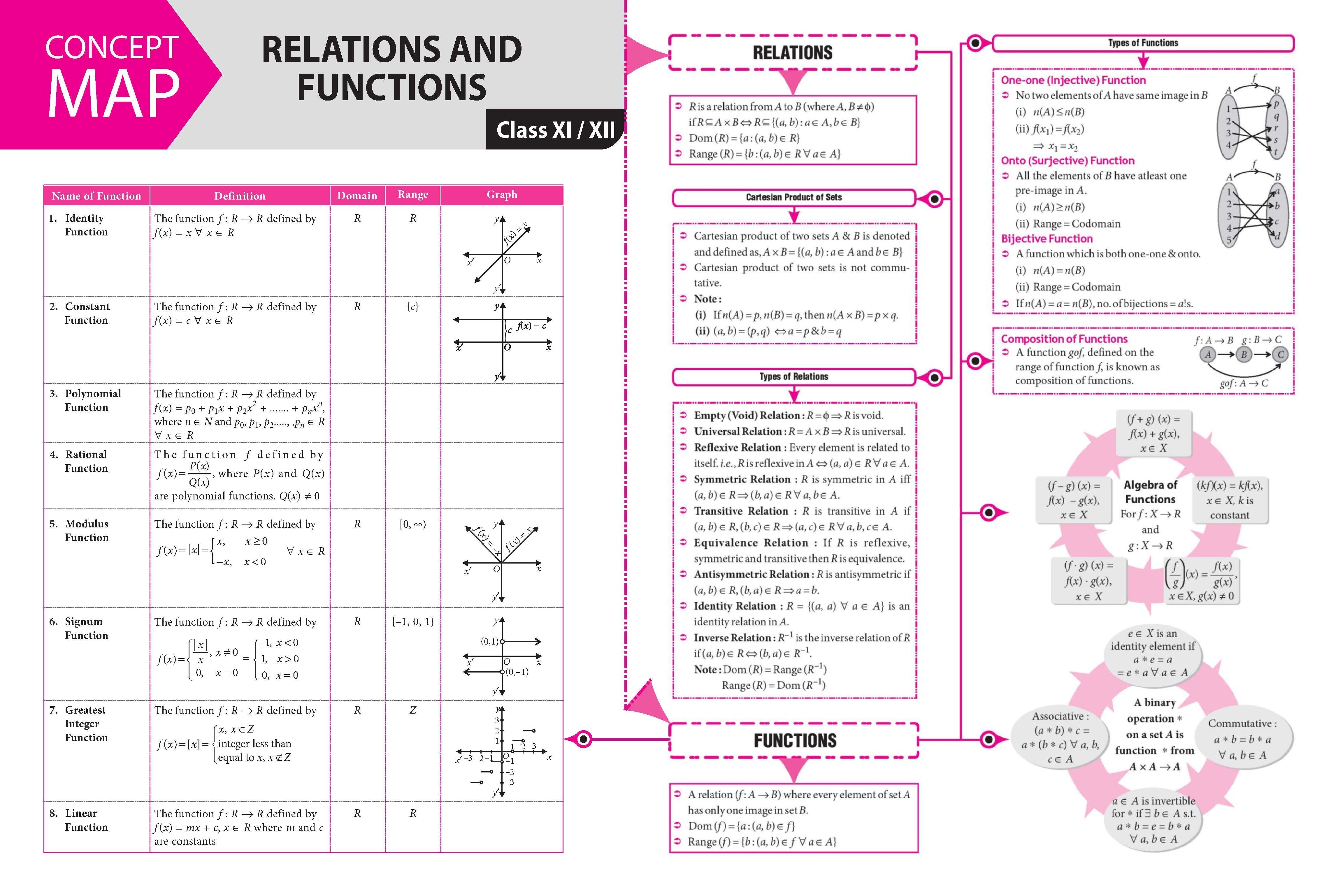 Practice 2 1 Relations and Functions Answer Key