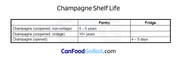 How Long Can Champagne Be Kept Unopened
