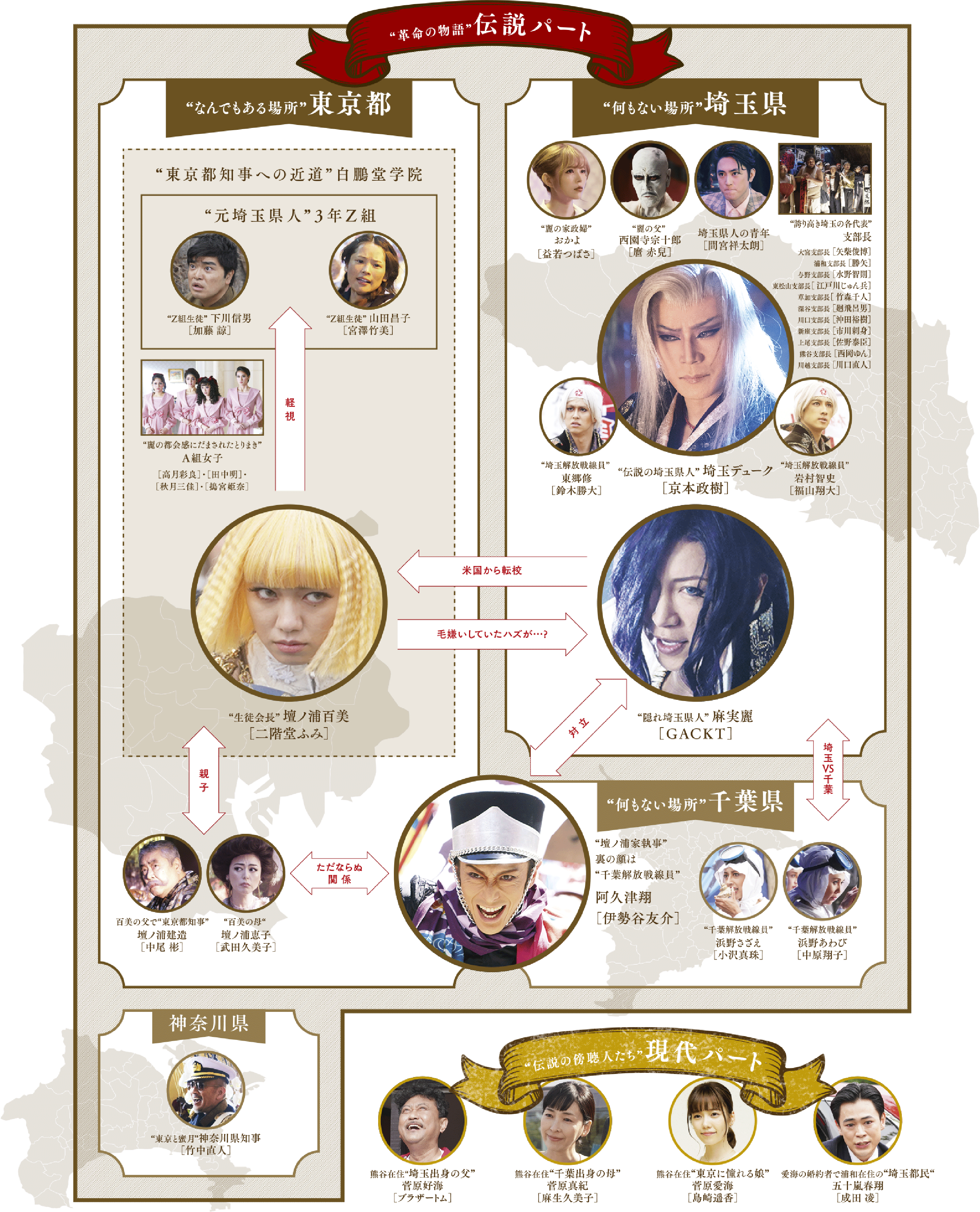 翔んで埼玉キャスト相関図徹底解説！Gacktら豪華俳優の全貌