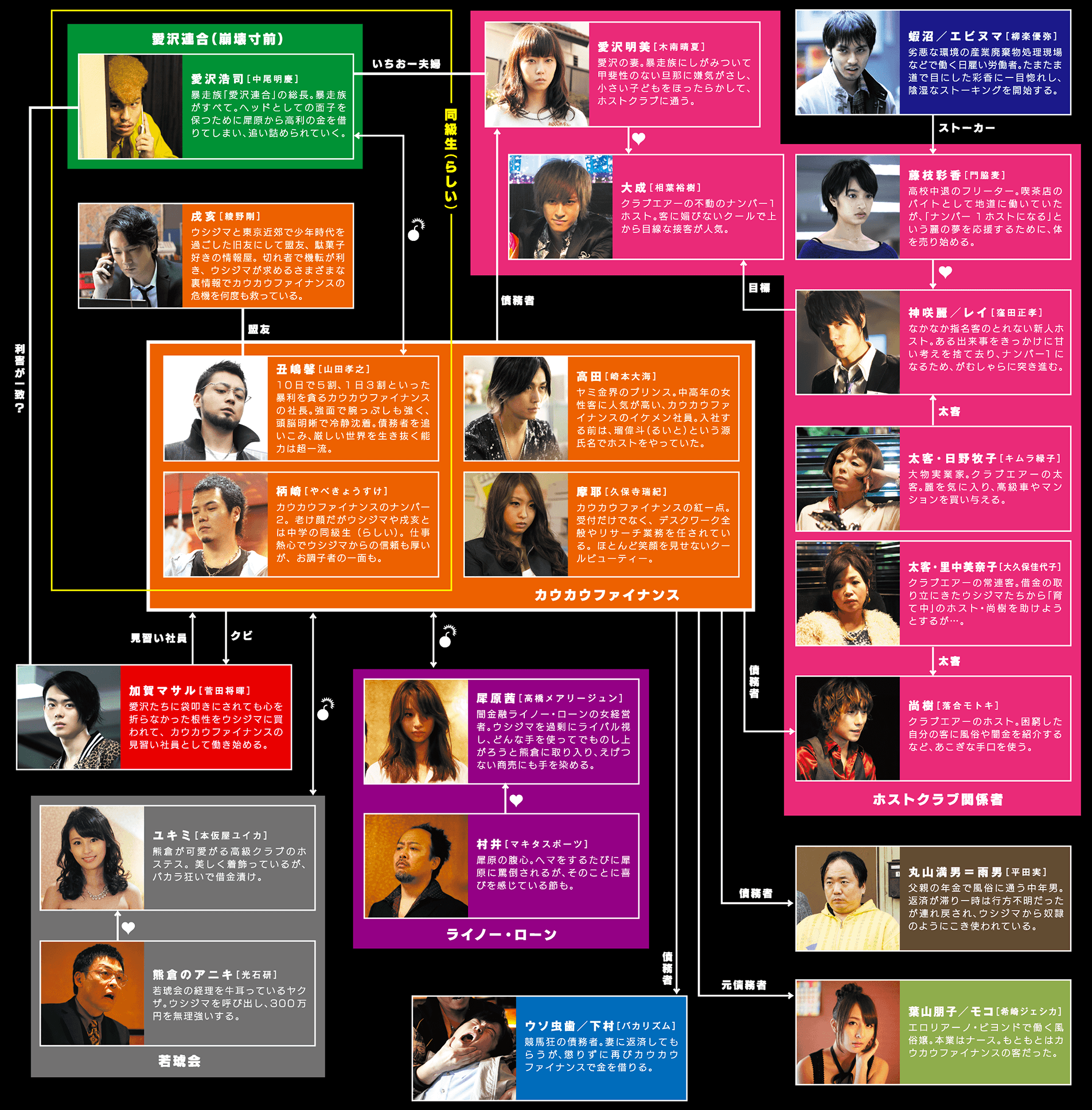 ウシジマくんシーズン2キャスト相関図と豪華出演者の現在