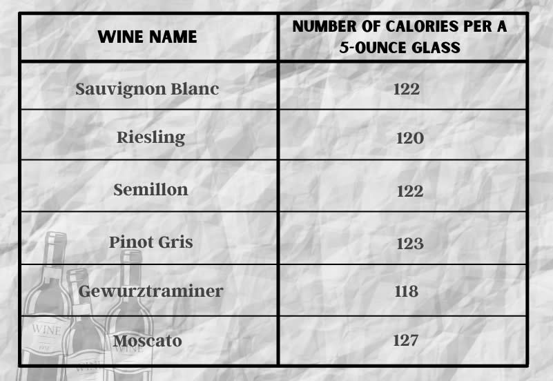 How Many Carbs Are in Chardonnay
