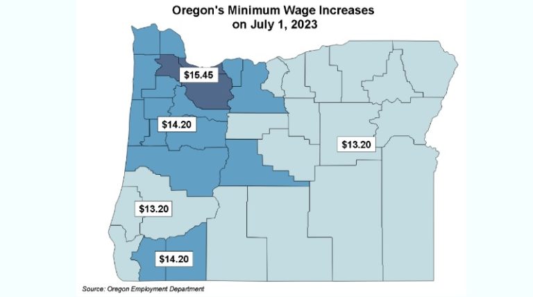 Oregon Waiter Minimum Wage