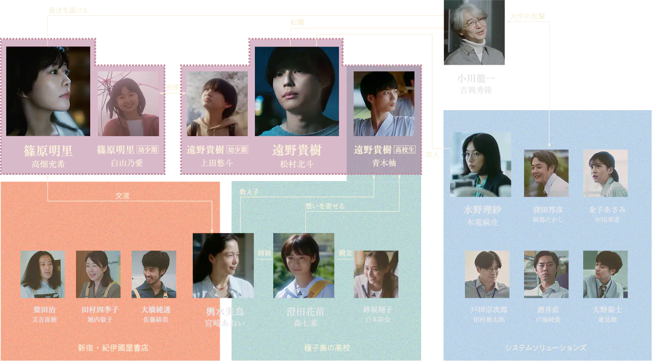 秒速5センチメートル歴代キャスト一覧！実写版と声優陣の現在