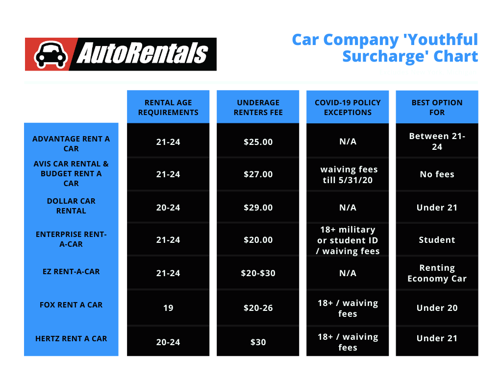 Can You Be 18 and Rent a Car