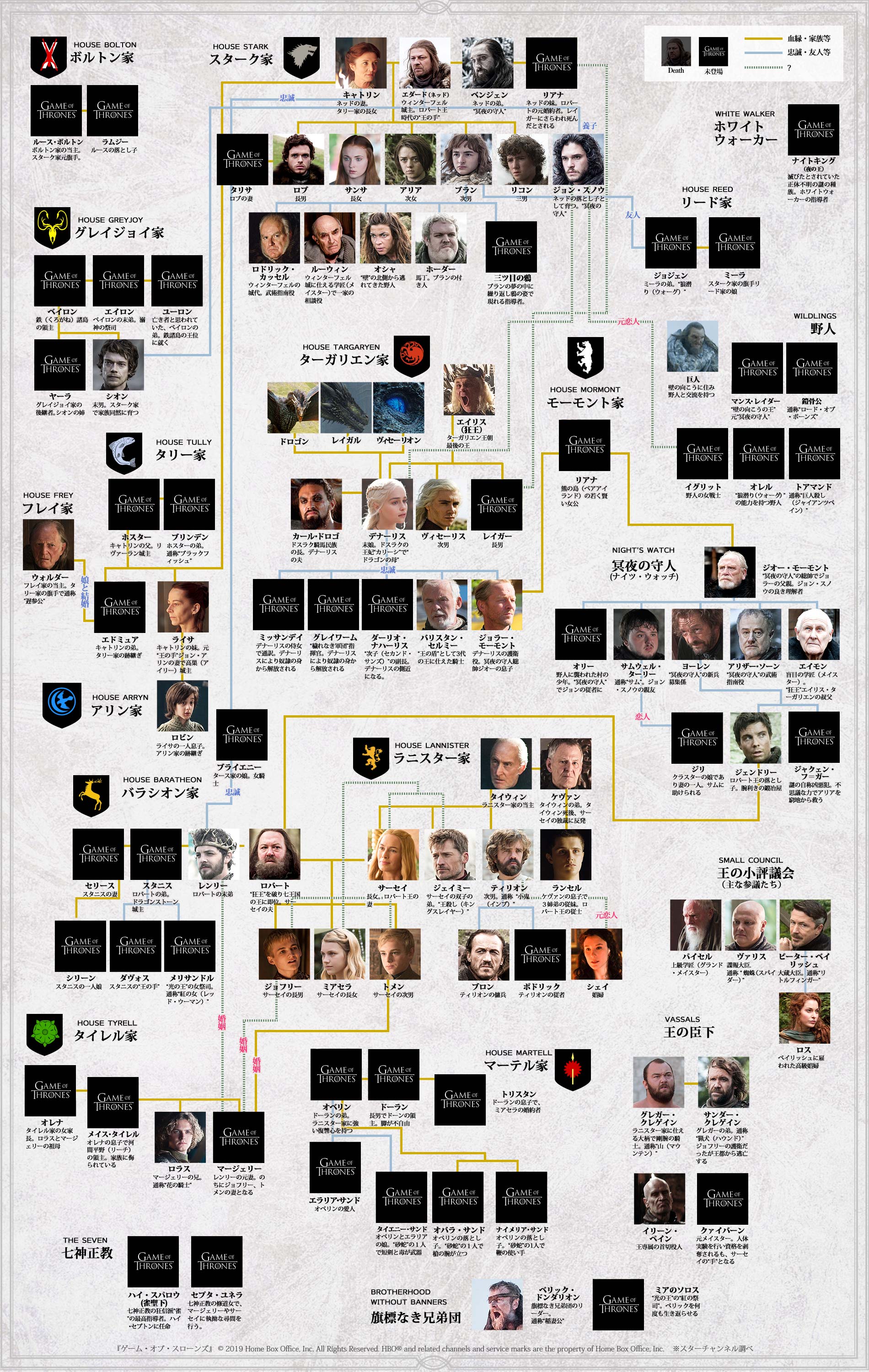 ゲームオブスローンズ相関図完全解説！七王国の血脈と結末の真相