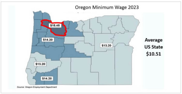 Minimum Wage for Oregon