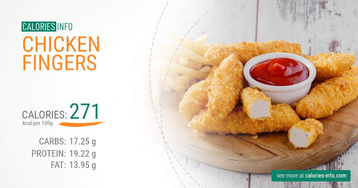 Carbs in Fried Chicken Fingers