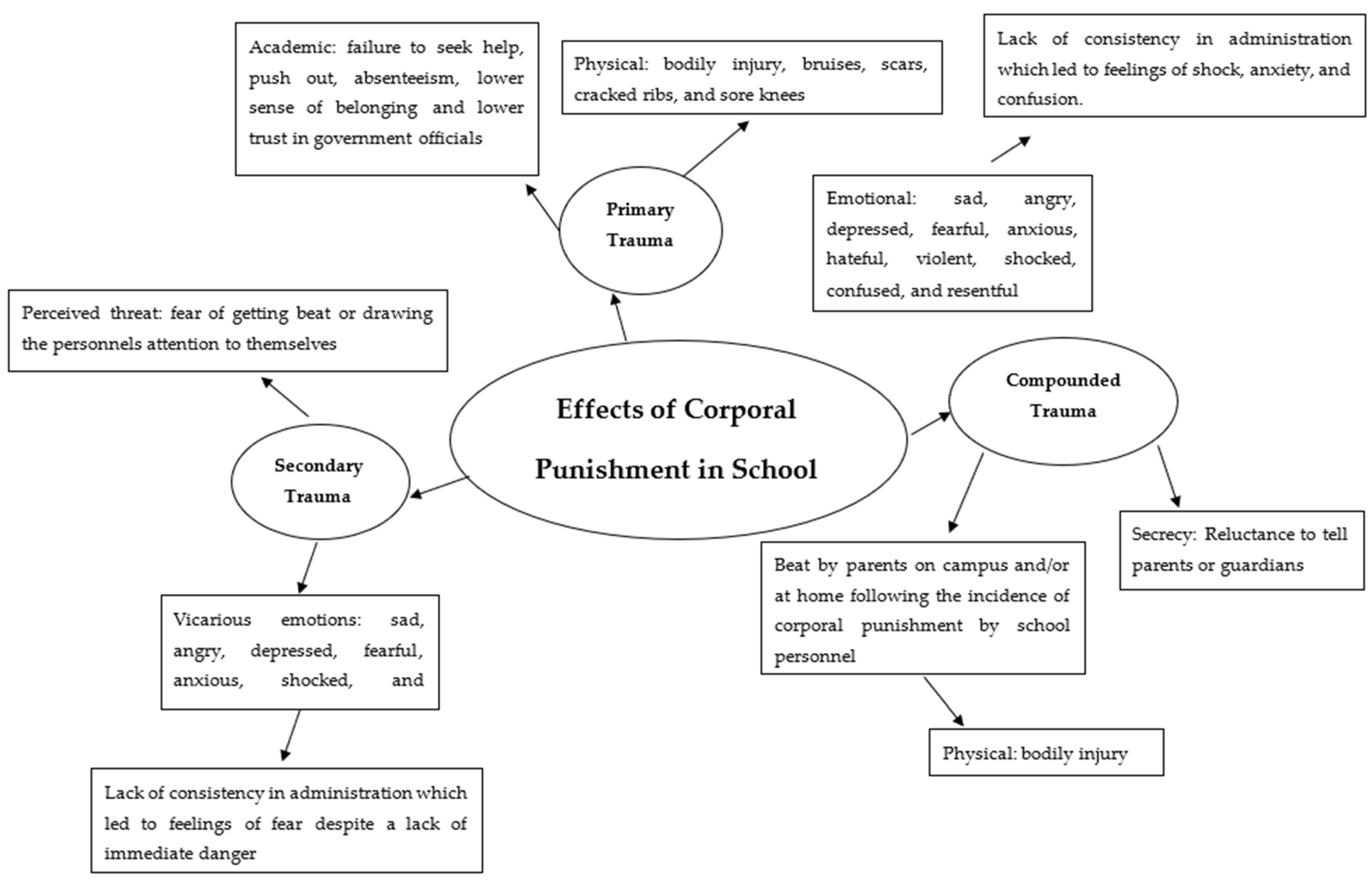 10 Advantages of Corporal Punishment in Schools Pdf