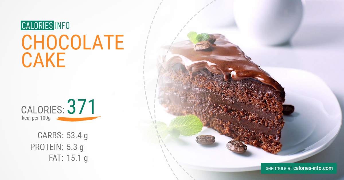 A Slice of Cake Is How Many Calories