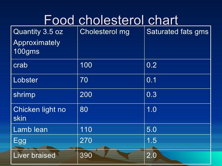Shrimp Cholesterol Good or Bad