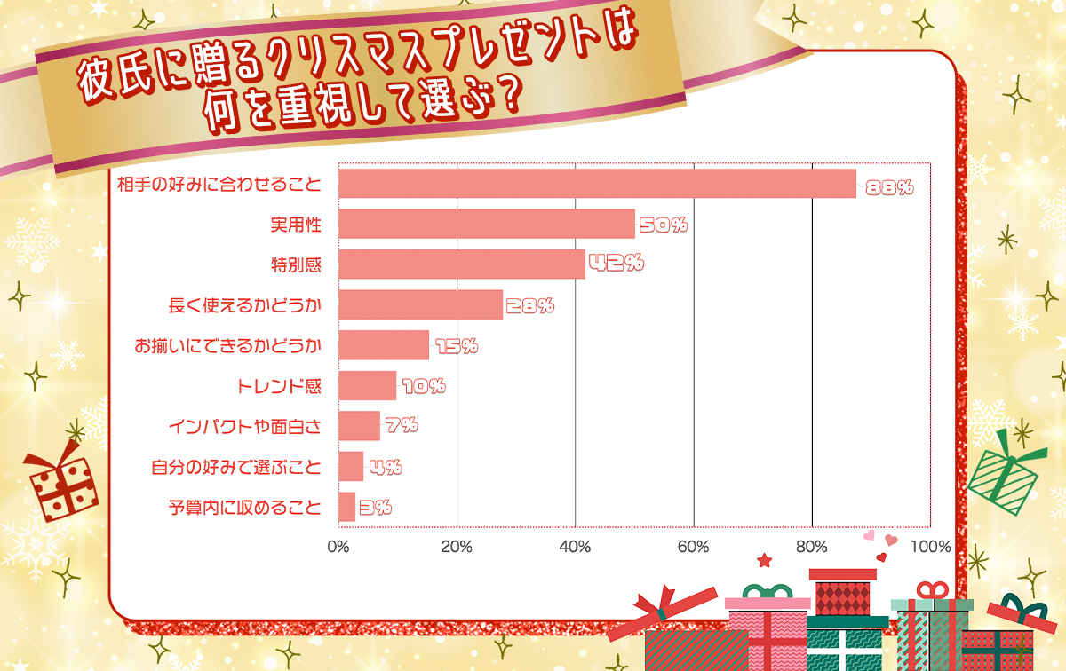 高校生彼氏が本気で喜ぶ誕プレ2026！予算相場と本音ランキング