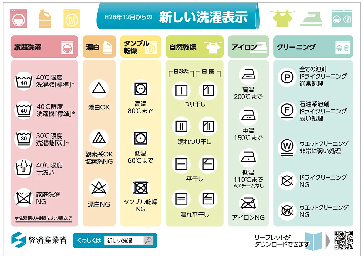 洗濯表示マーク完全攻略｜失敗しない新Jis記号の見分け方とプロの技