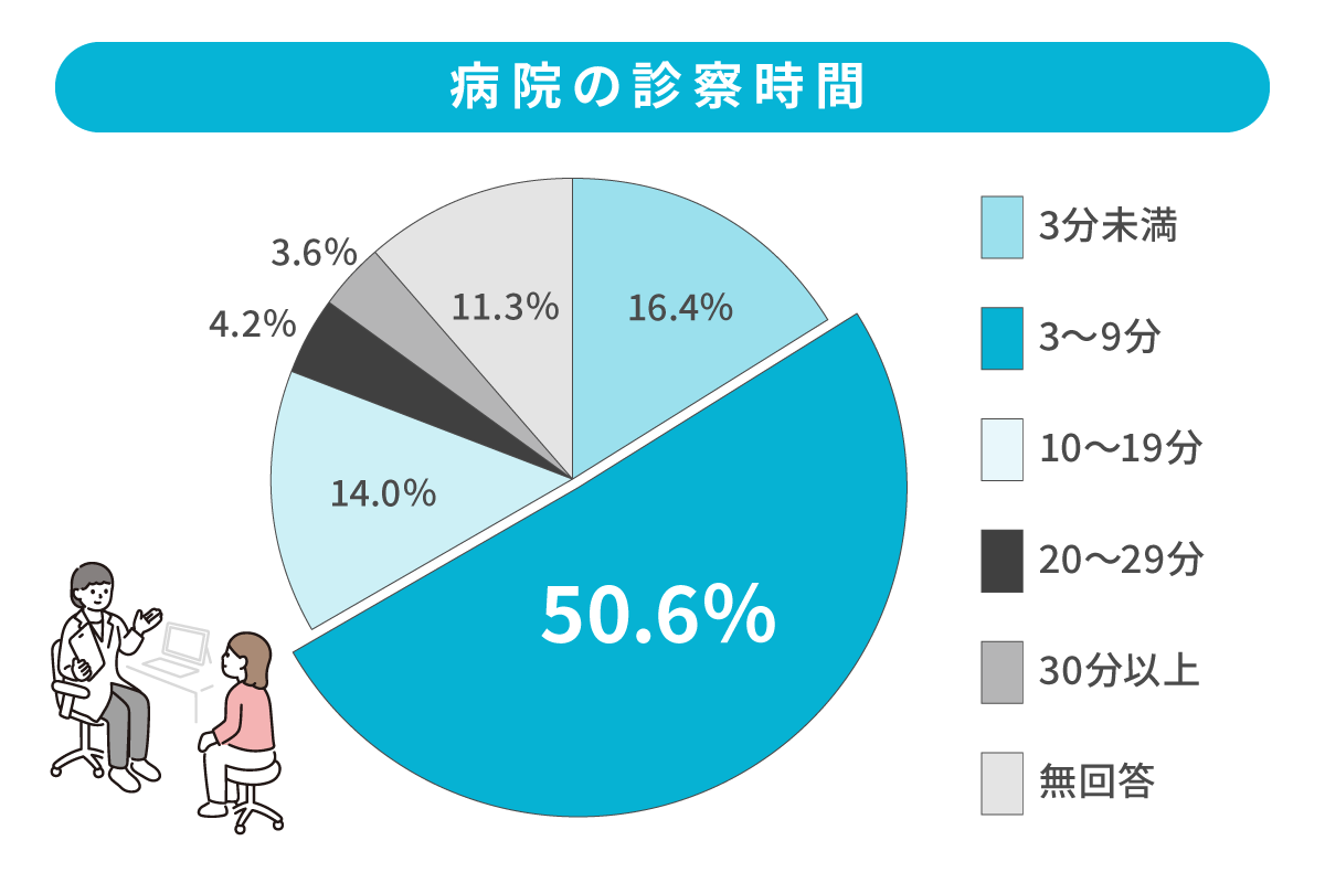 病院予約は何分前が正解？早すぎる到着が迷惑になる理由と受診マナー