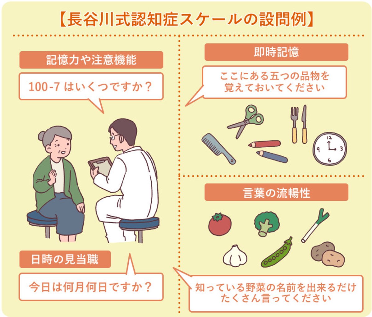 長谷川式認知症スケールは何点以下で疑い？Mmse違いと判定の真相