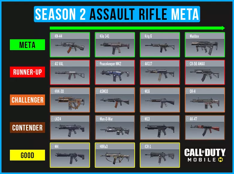 Best Assault Rifle Call of Duty Mobile