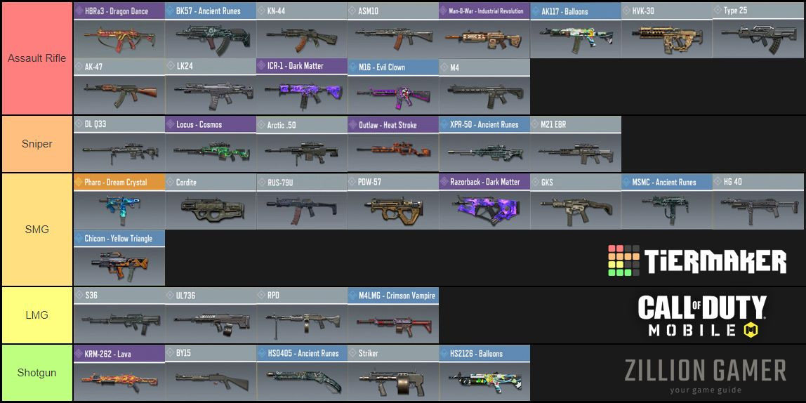Best Weapons Call of Duty Mobile