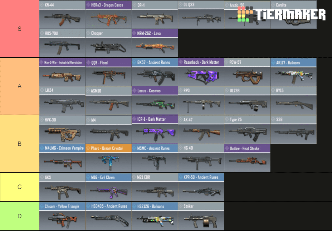 Call of Duty Mobile Gun Tier List