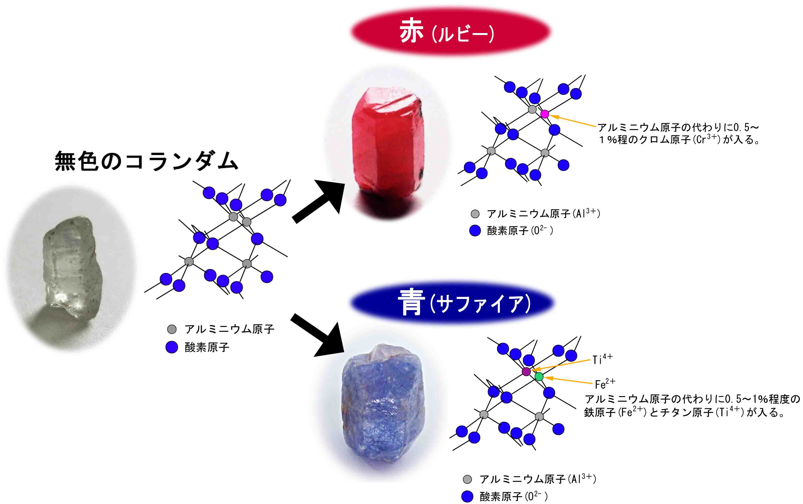 ルビーとサファイアの違いを徹底解剖！赤と青に分かれる衝撃の真相