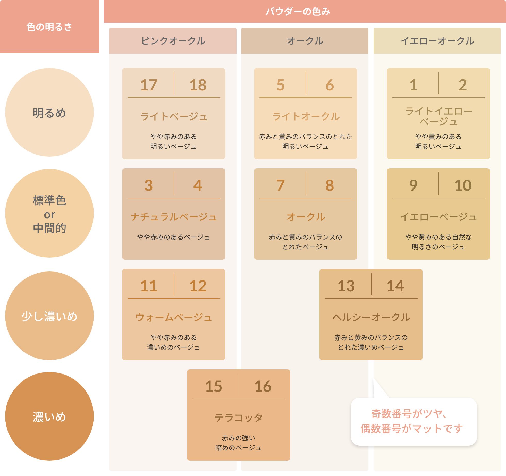 肌トラブルを狙い撃ち！オンリーミネラル最新比較と失敗しないコツ