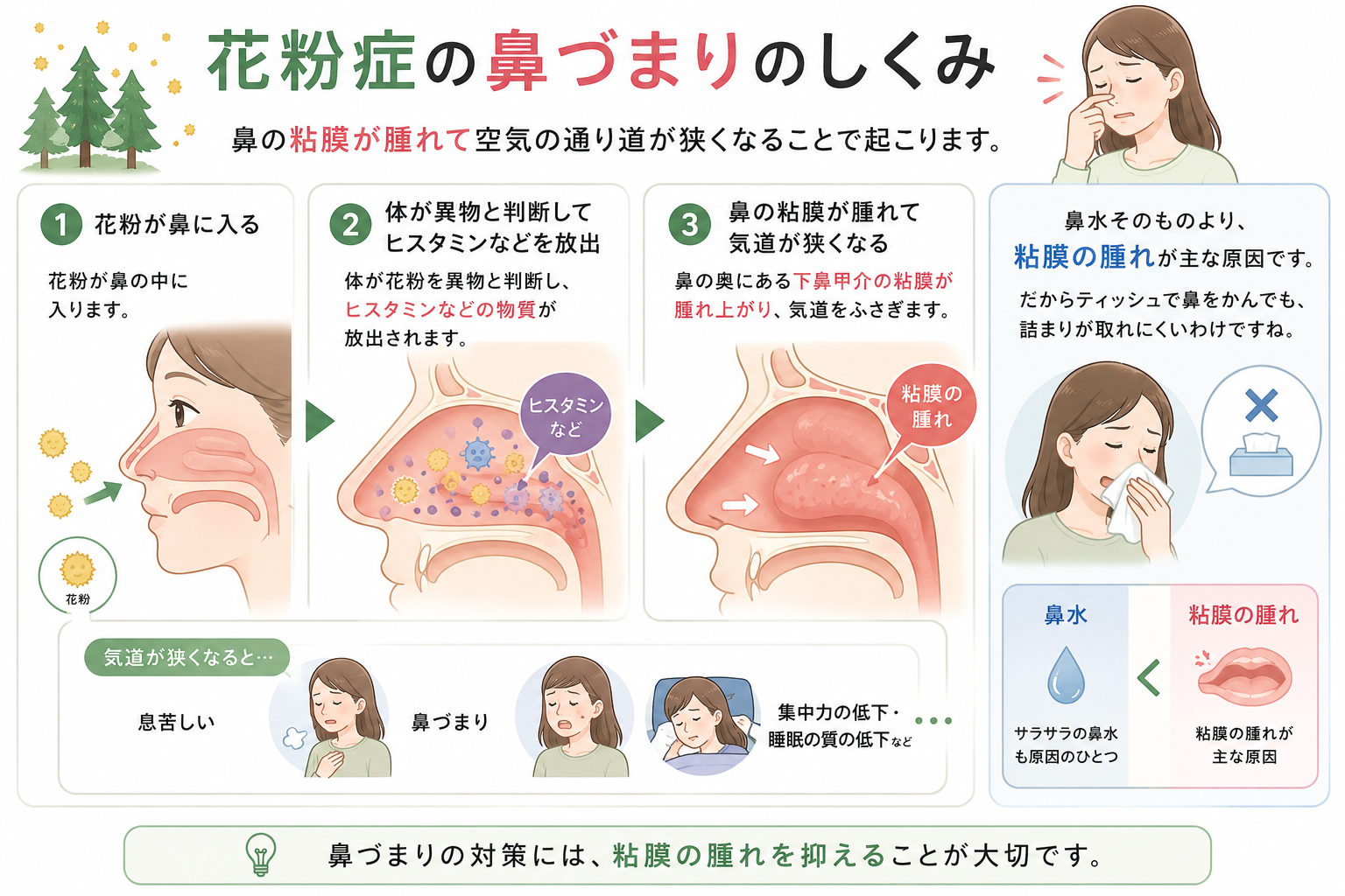 鼻詰まりで寝れない夜に即効で楽になる5つの裏ワザ完全版
