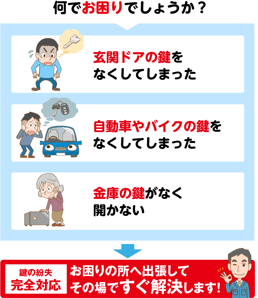 鍵を無くした時の緊急対処法！費用相場とぼったくり回避の最新鉄則