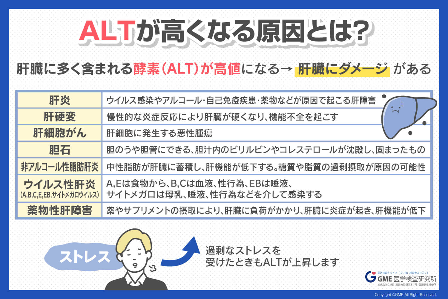 酒を飲まないのに肝臓の数値が高い原因は？隠れ脂肪肝の落とし穴と改善策