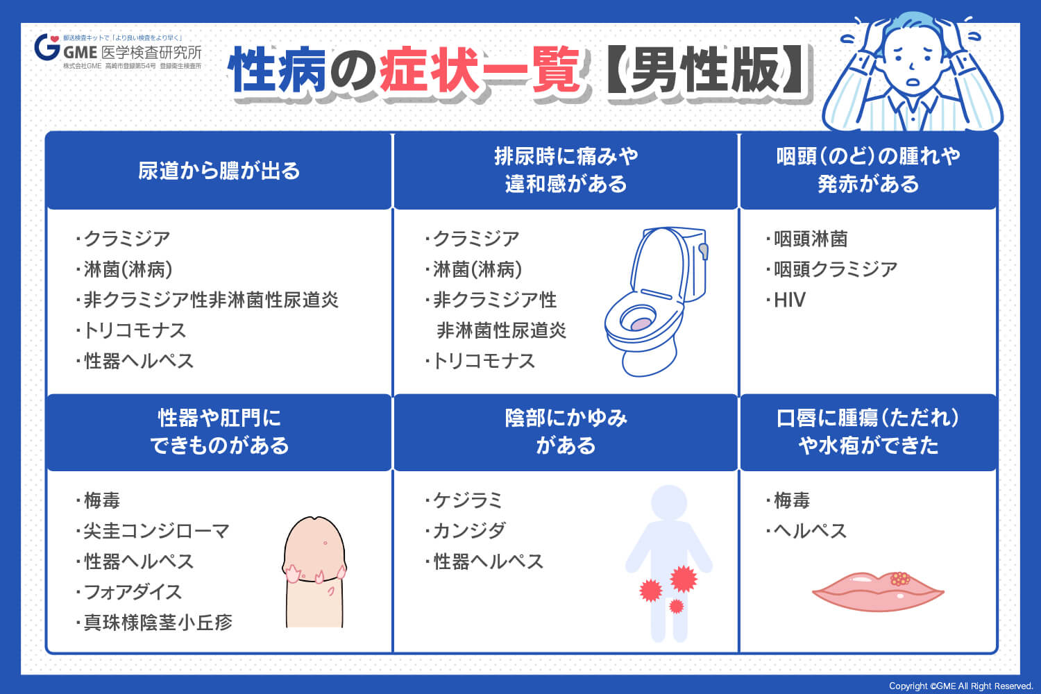 男の排尿痛や違和感は性病の兆候？潜伏期間と見分け方を徹底検証