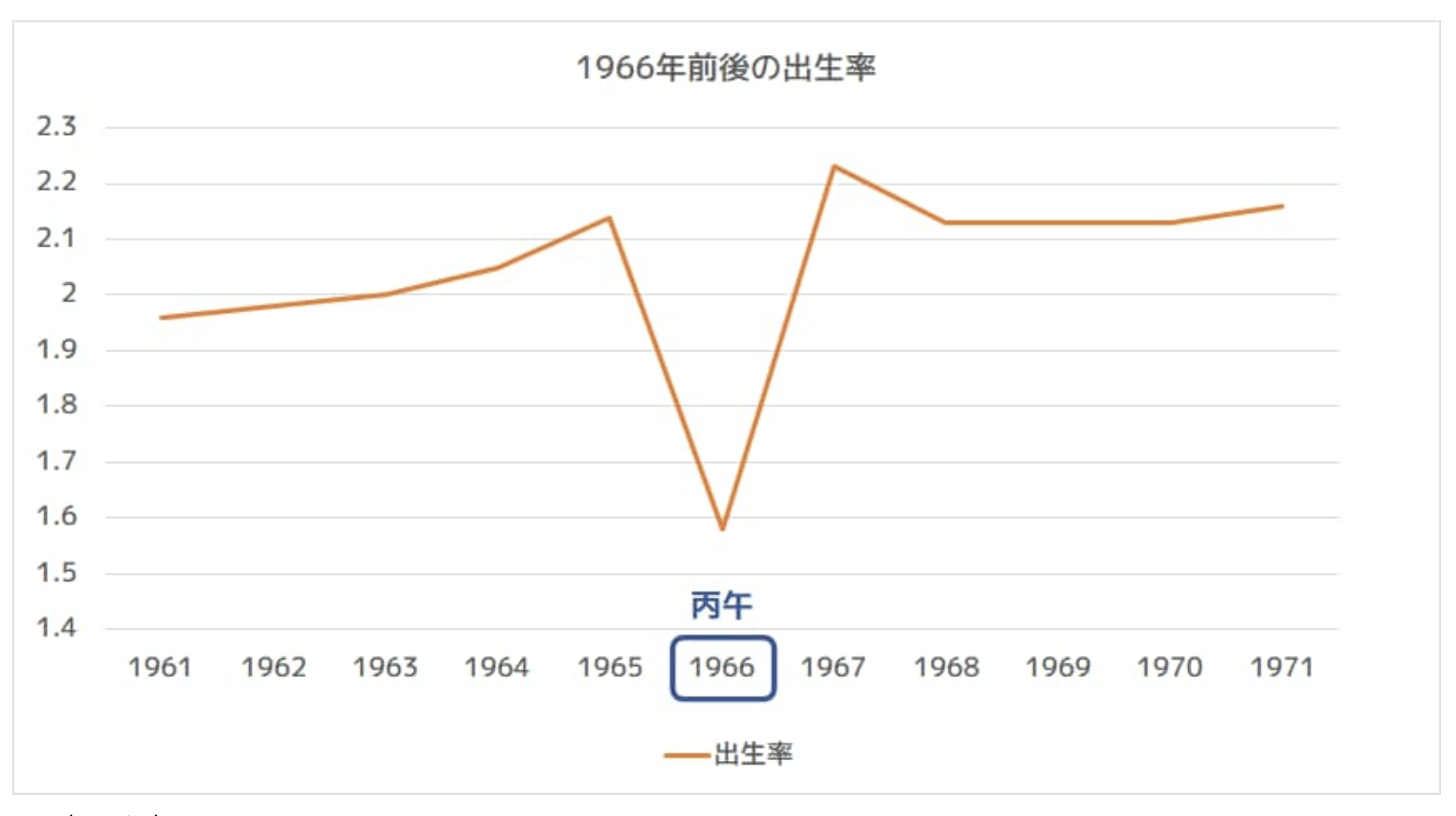 2026年は60年に一度の丙午！生まれ年一覧と出生率激減の真相に迫る