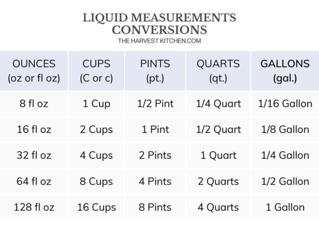 How Many Ounces Are in a Pint and a Half
