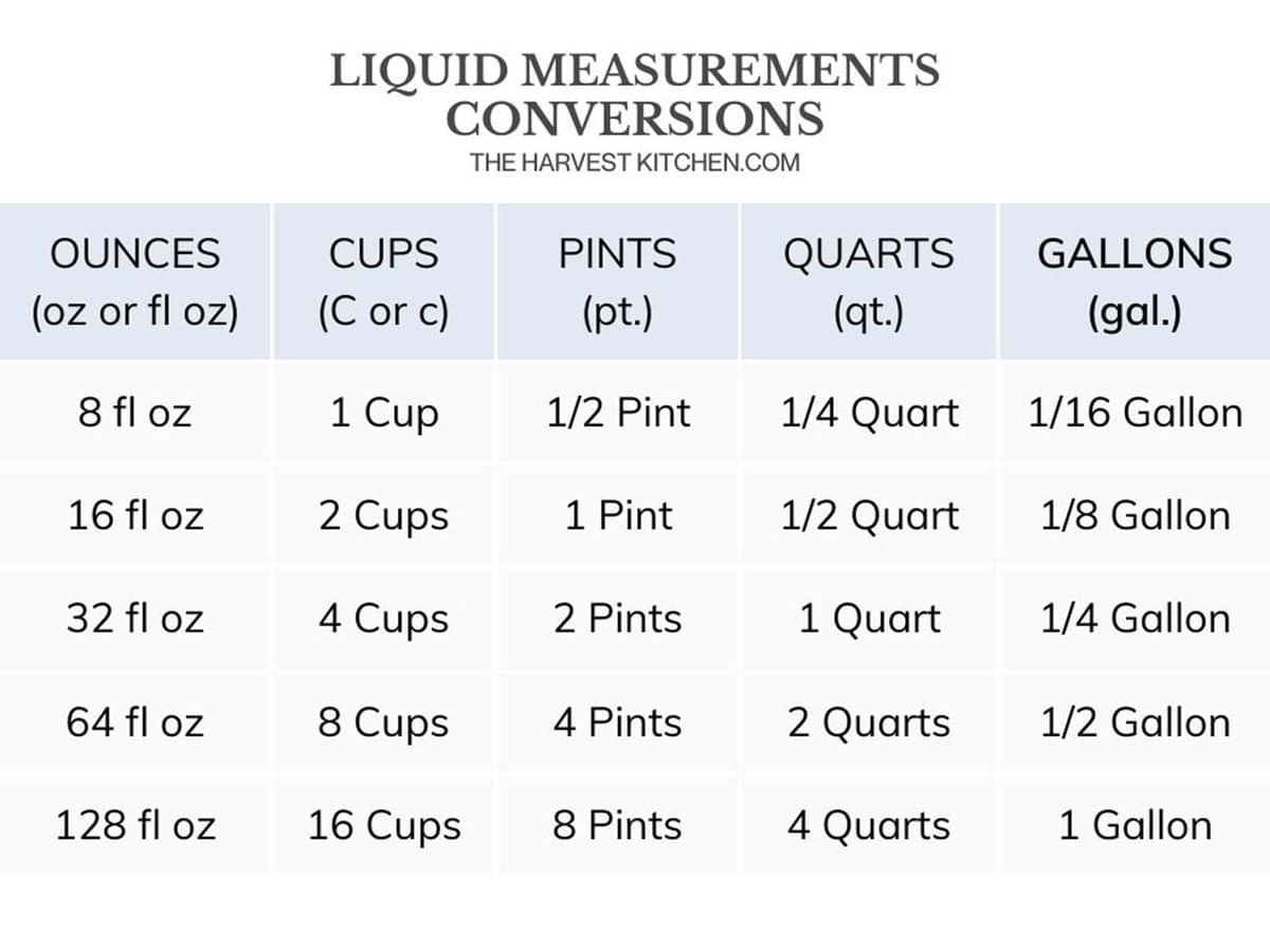 How Many Cups Is 1.75 L
