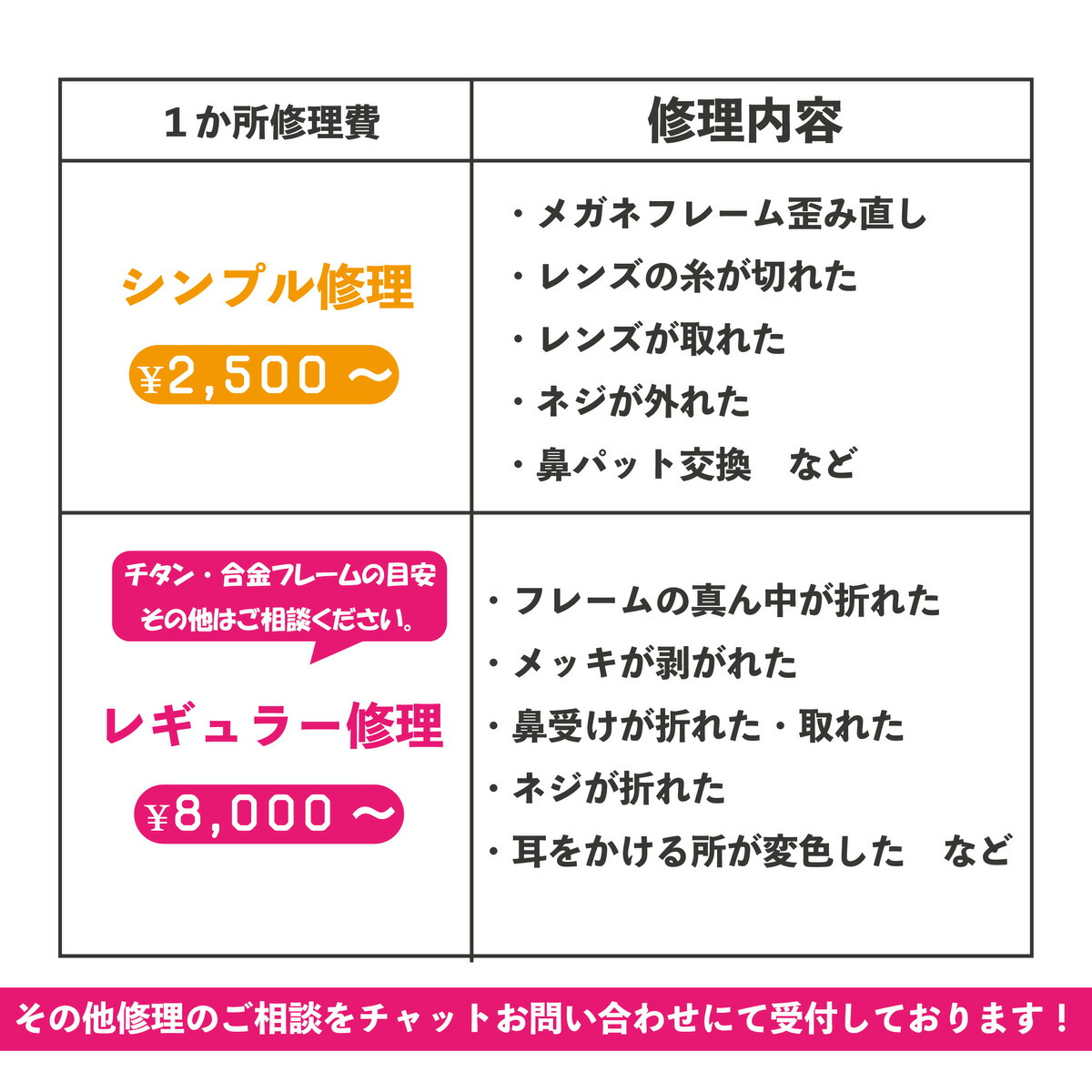 メガネのフレーム折れ修理はいくら？費用相場と損しない買い替え基準