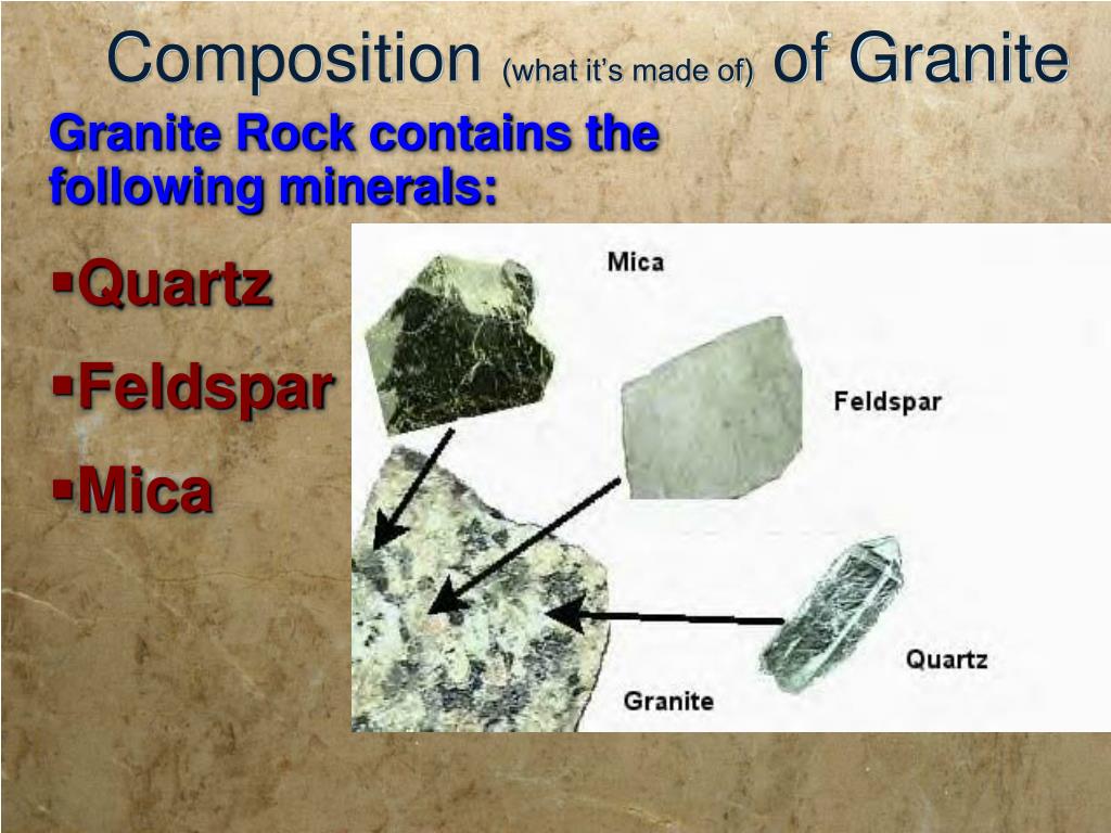 Composition of Granite