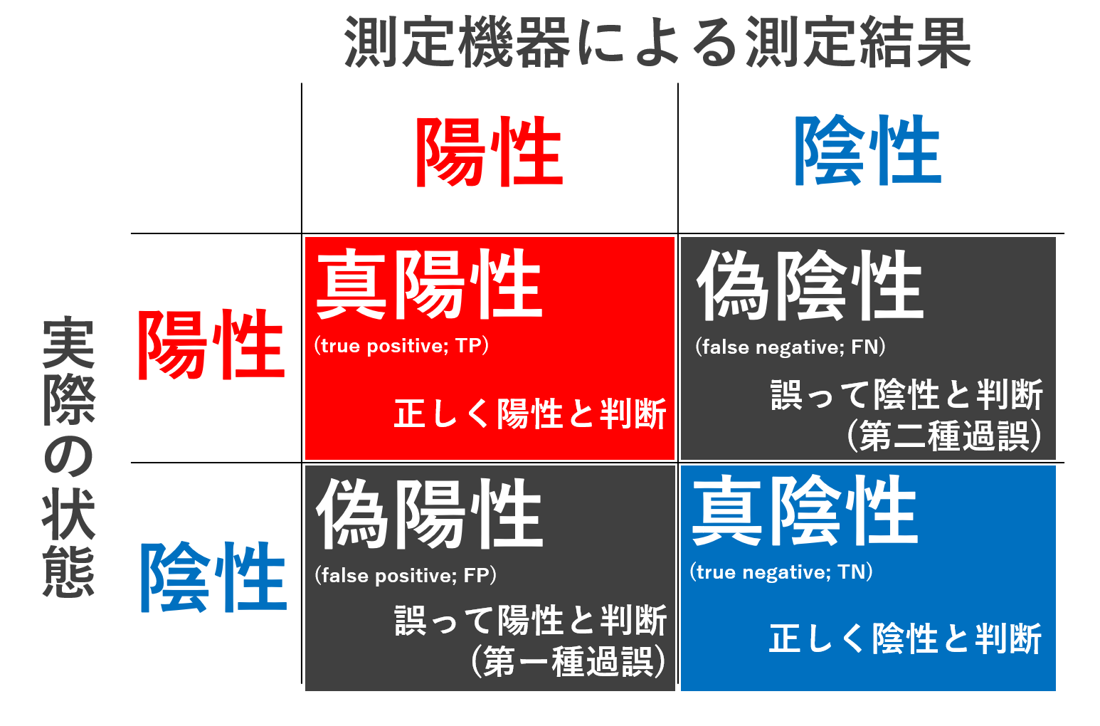偽陰性とは？陰性でも陽性の罠と検査すり抜けが起こる確率・真相