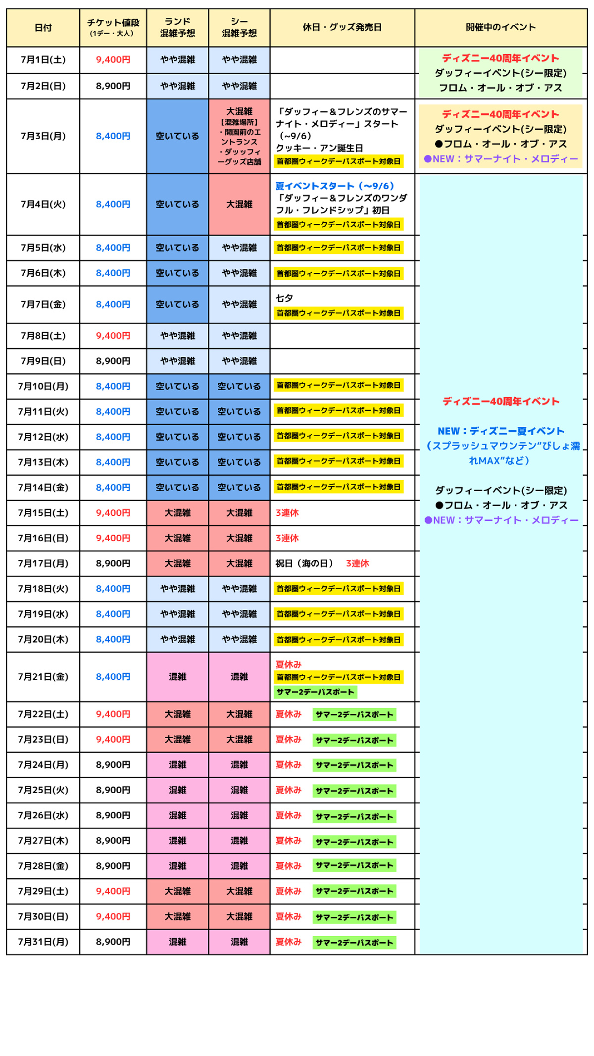 待ち時間を劇的カット！混雑回避の独自データと新・アトラク攻略